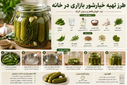 طرز تهیه خیارشور